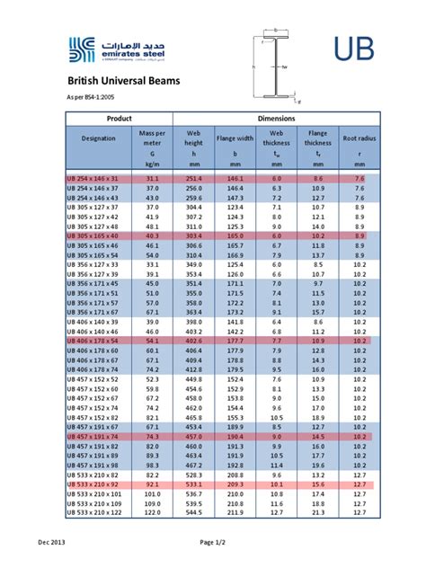 Universal Beam Sizes - Design Talk