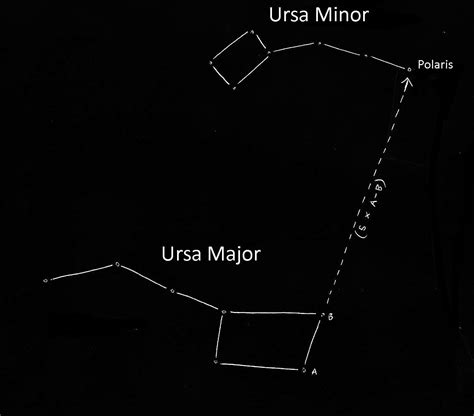 Ursa Minor Constellation Facts For Kids | What?, Importance, Size