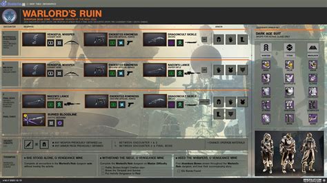 WARLORDS RUIN DUNGEON FULL LOOT TABLE! REWARDS FOR EACH ENCOUNTER ...