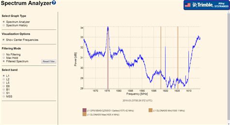 Spectrum Analyzer