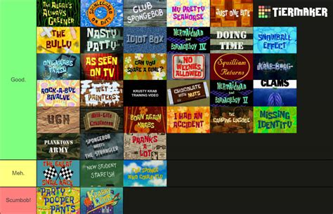 My Spongebob Season 3 Tier List by DakotaxAnimations on DeviantArt