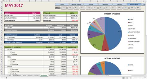 Workable Budget Spreadsheet within Premium Excel Budget Template Savvy ...