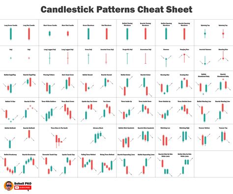 Candlestick Patterns Cheat sheet : r/StocksAndTrading