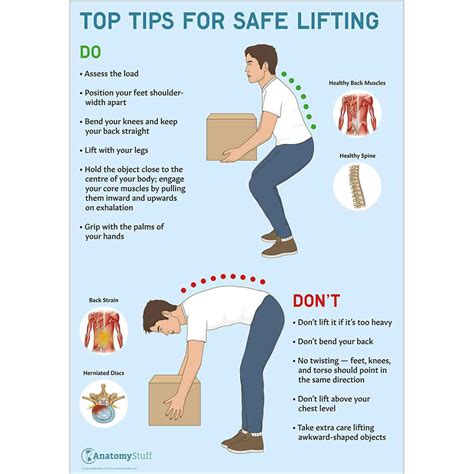 Proper Lifting Poster Printable