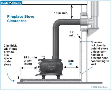 Is your woodstove installed correctly? | Gaudet Inspections LLC | Wood ...