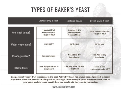 23+ Yeast Starter Calculator - MorvernJatin