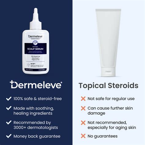 Scalp Serum 2 Pack – Dermeleve®