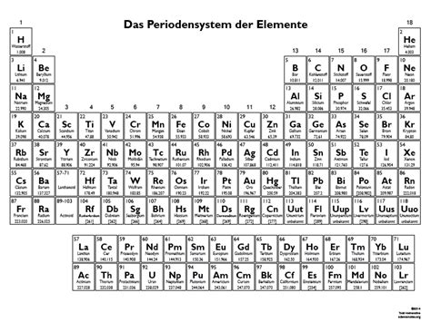 Das Periodensystem der Elemente (B&W) - Science Notes and Projects