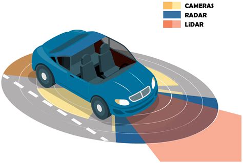 Sensors | Free Full-Text | A Survey on Ground Segmentation Methods for ...