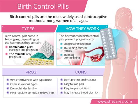 What Birth Control Is Best to Regulate Periods