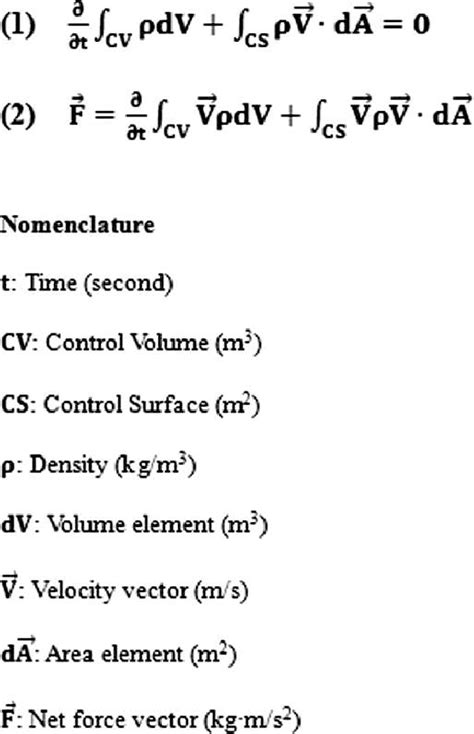 The two governing equations used to analyze fluid dynamics in our ...