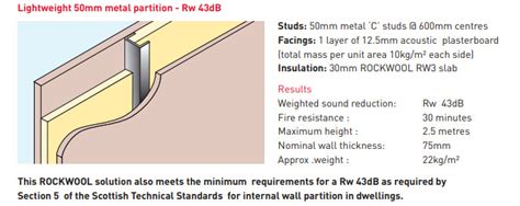 Rockwool for Soundproofing: Benefits and Limitations | Your Ultimate ...