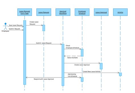 [DIAGRAM] Visio Sequence Diagram - MYDIAGRAM.ONLINE