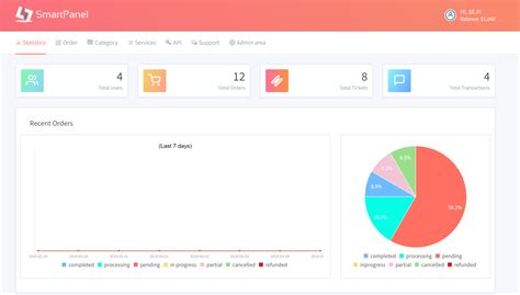 What is an SMM Panel? - Techlogitic