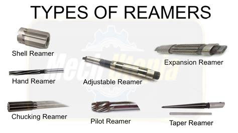 13 Types of Reamers and Reaming Operation – Mechutopia