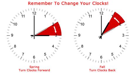 when daylight savings ends what happens - Janise Forsythe