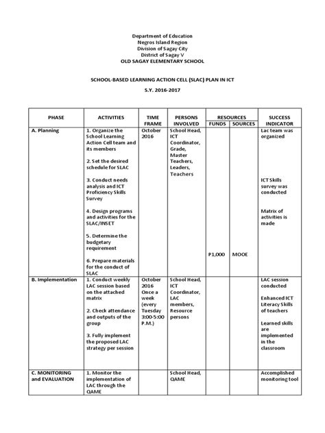 Lac Plan 3 | PDF | Educational Technology | Education Theory