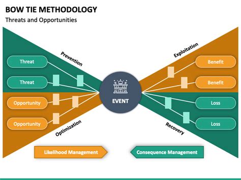 Sophie Különbség kráter bow tie diagram újra Megházasodni tornádó