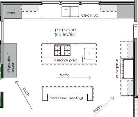 Kitchen Floor Plan Pictures – Flooring Site