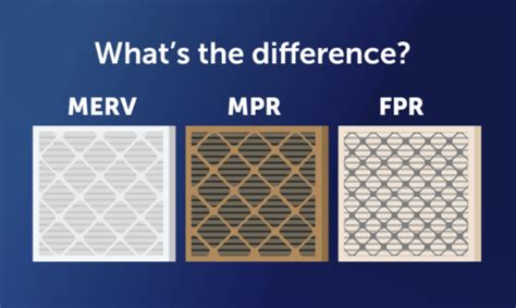 A no-nonsense guide to understanding MPR vs FPR vs MERV rating systems ...