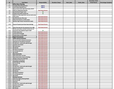 Descubrir 82+ imagen office move checklist template - Abzlocal.mx