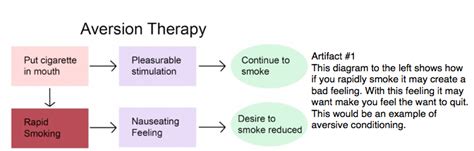 16. application of classical conditioning principles - Psychology!