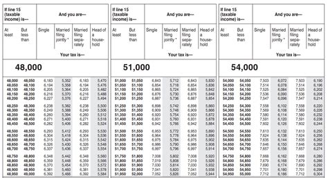 2023 Form 1040 Tax Tables - Printable Forms Free Online