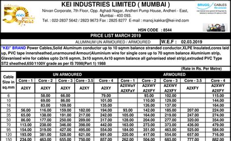 Electrical Switchgear Price List