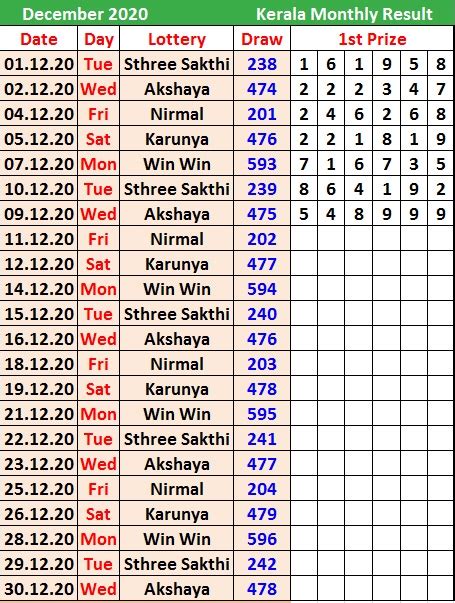 Kerala Monthly Chart | Kerala Monthly Chart 2021 | - wajrainfo.in