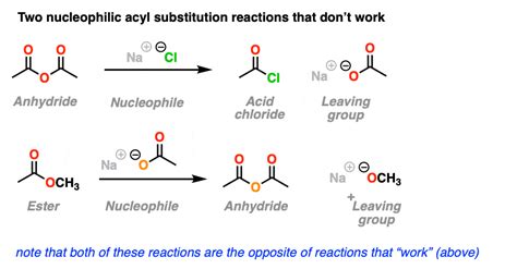 Nucleophilic Acyl Substitution Reaction