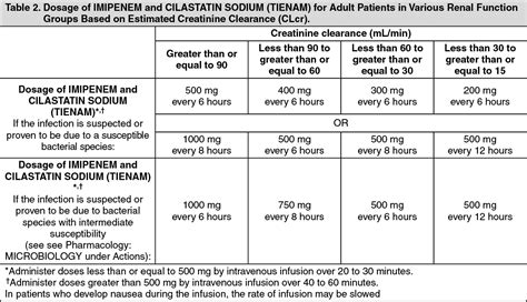 Tienam Dosage/Direction for Use | MIMS Philippines