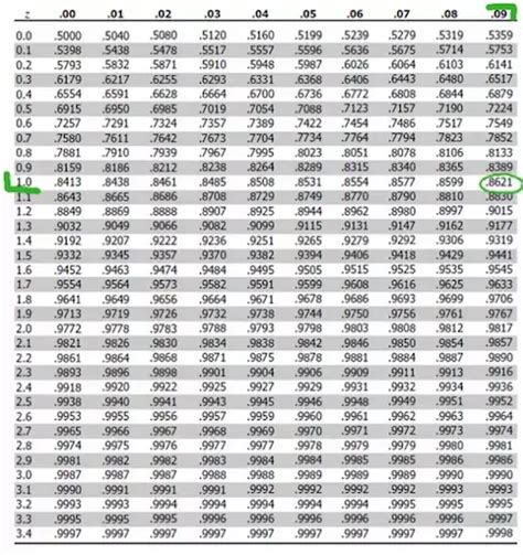 Z Table Archives - StatCalculators.com