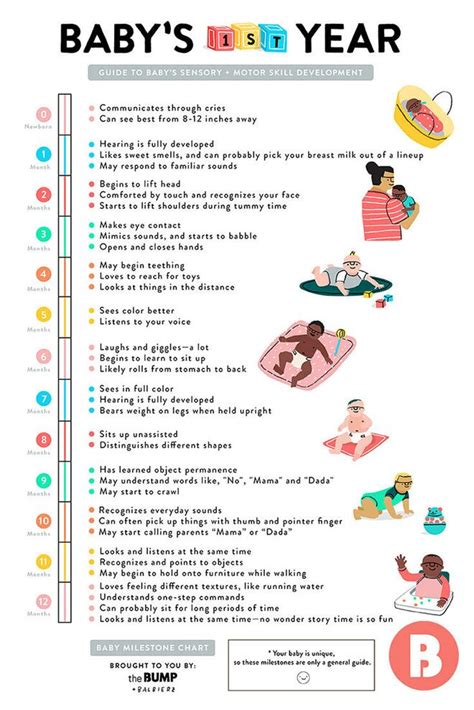 A Quick Guide to Baby’s First-Year Milestones