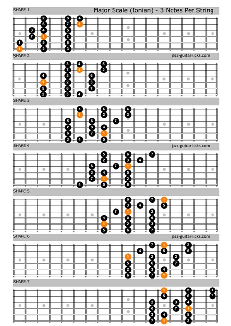 [Question] Why do both Major Scale "Positions" and Modes exist on ...