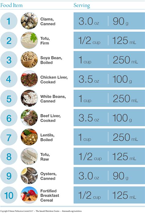 Top 10 Iron Rich Foods | The.Ismaili