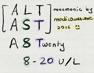 Medicowesome: Normal AST, ALT and ALP values mnemonic