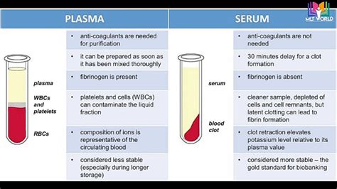 Niyet etmek tüketim En sonunda blood plasma and serum difference Eko ...