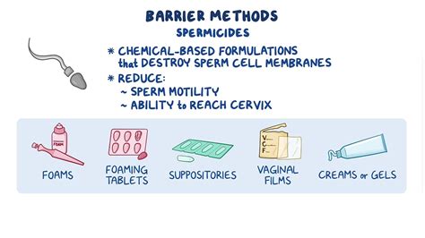 Methods of Contraception - Osmosis Video Library