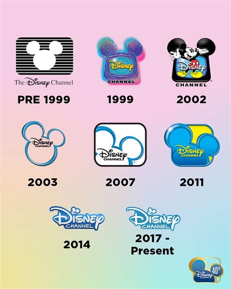 Disney Channel on Twitter: "We remember them all 🧓 Which #DisneyChannel ...