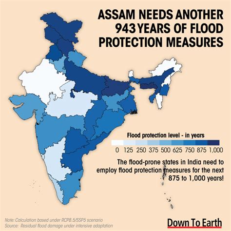 It’ll take Assam 943 years to protect itself from floods at current ...