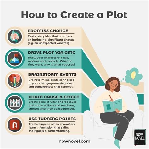 Story Plot Examples