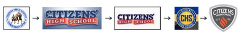 History and Timeline of Citizens Online High School