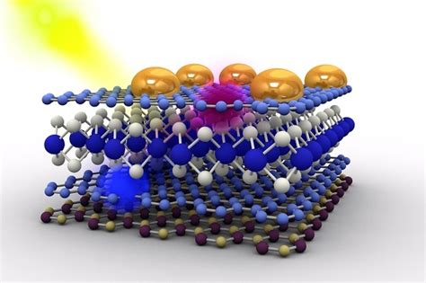 Market of Nanocomposites Industry Majorly Grows in Construction ...