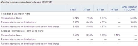 Understanding bond funds returns - Personal Finance & Money Stack Exchange