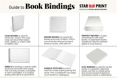 Book binding types, a simple guide | Star Print Brokers