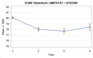 What statistic should you use to display error bars for a mean? - The ...