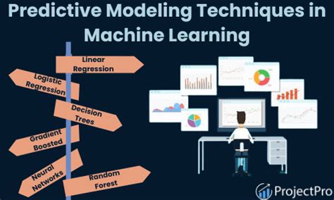 Predictive Modeling Techniques- A Comprehensive Guide [2024]