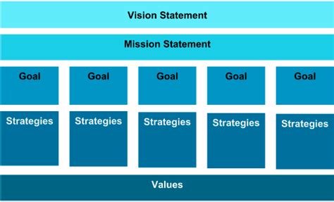 How to Create a Compelling Nonprofit Vision Statement