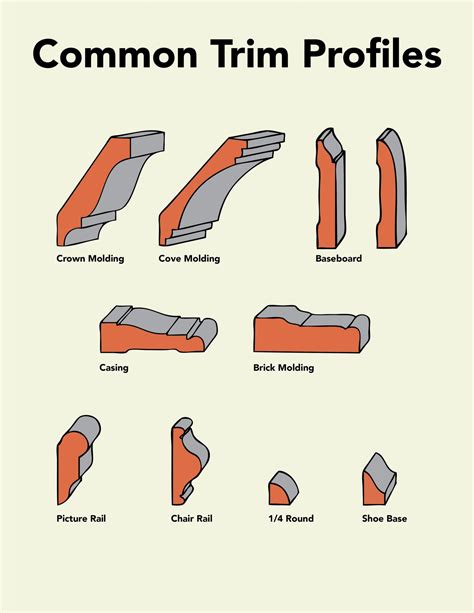 Shocking Photos Of Chair Rail Molding Profiles Ideas | Lagulexa