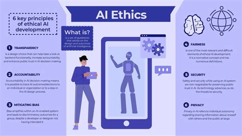 AI Ethics Artificial Intelligence Infographic Template – Infografolio